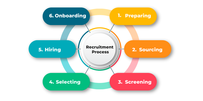 The Role of AI in Streamlining Technical Recruitment Processes