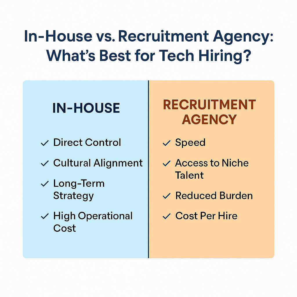 In-House vs. Recruitment Agency – What’s Best for Tech Hiring?