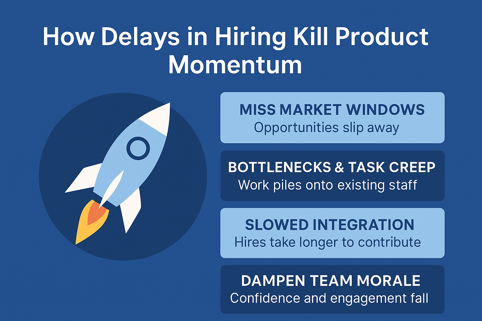 How Delays in Hiring Kill Product Momentum